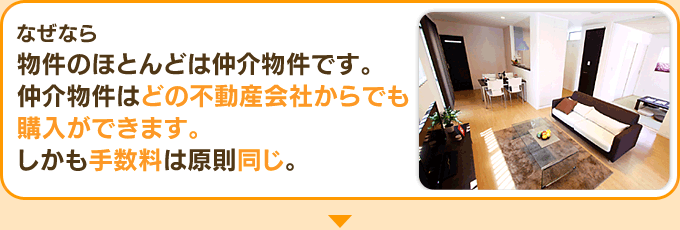 物件のほとんどは仲介物件であり、どの不動産会社からも購入できます。また手数料も原則同じです