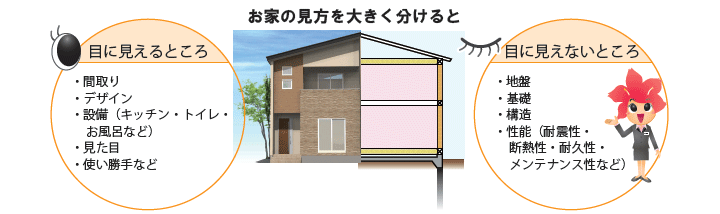 お家の見方 見た目だけで判断していいの？