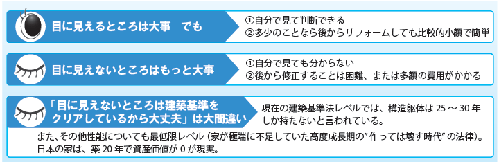 目に見えるところは大事ですが、目に見えないところはもっと大事です