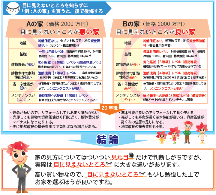 目に見えないところを知らずに買うと後で後悔してしまいます