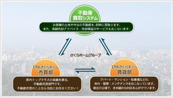 さくらホームグループ
