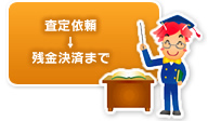査定依頼から残金決済まで