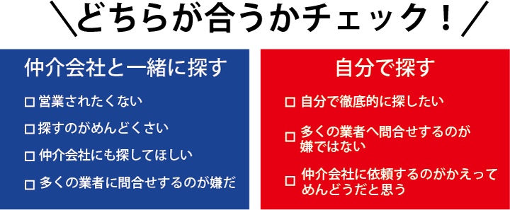 購入ガイド「不動産のしくみ」のセルフチェック画像