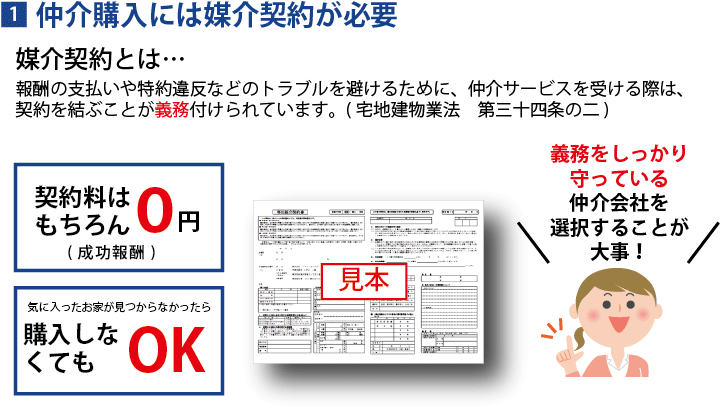 仲介購入には媒介契約が必要