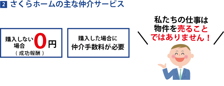 さくらホームの主な仲介サービス