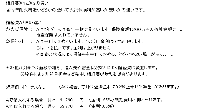 購入ガイド「不動産購入の諸経費」の購入シミュレーション(Case1)の諸経費の違い説明画像
