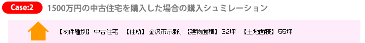 購入ガイド「不動産購入の諸経費」の購入シミュレーション(Case2)紹介画像