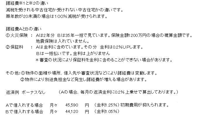 購入ガイド「不動産購入の諸経費」の購入シミュレーション(Case2)の諸経費の違い説明画像