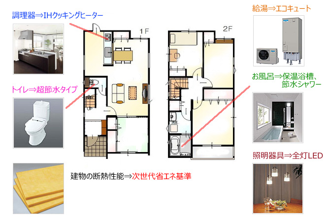 実際に暮らしてみたデータをお見せします！