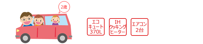 光熱費実績事例 夫婦と子ども一人(2歳)