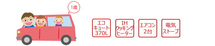 光熱費実績事例 夫婦と子ども一人(1歳)