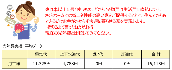 光熱費実績事例 全世帯平均