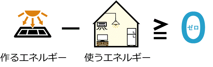 ZEH分譲