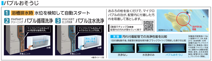 三菱なら、2つの追い焚きモードを搭載。シーンに合わせて選べます。