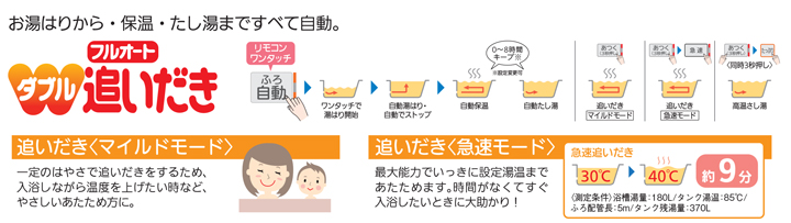 フルオートダブル追いだきとは