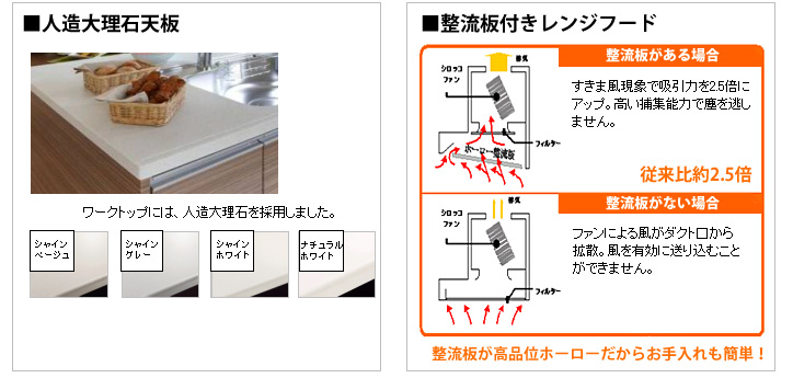 人造大理石天板、整流板付きレンジフード