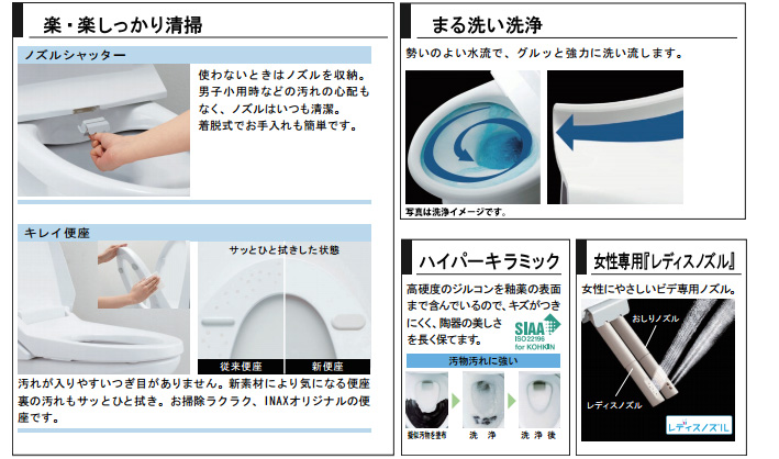 トイレリフォームの標準装備