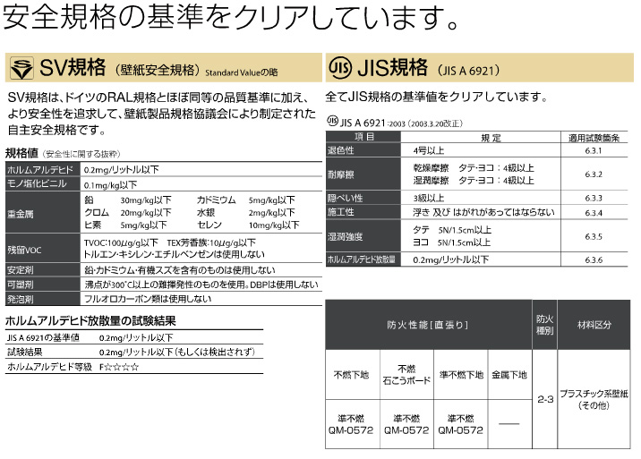 クロス張替えリフォーム 規格