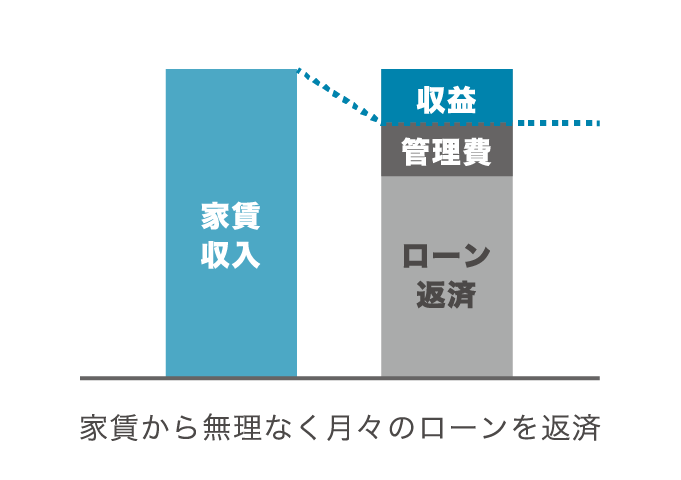 メリット2の図解