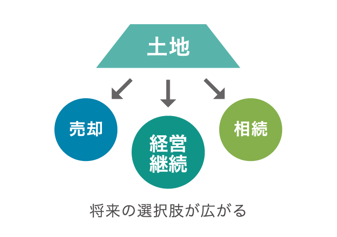 メリット3の図解