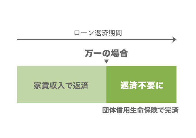 メリット5の図解