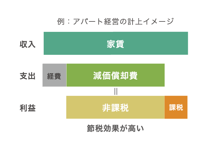 メリット6の図解