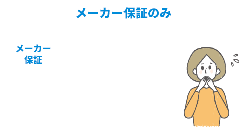 メーカー保証のみ