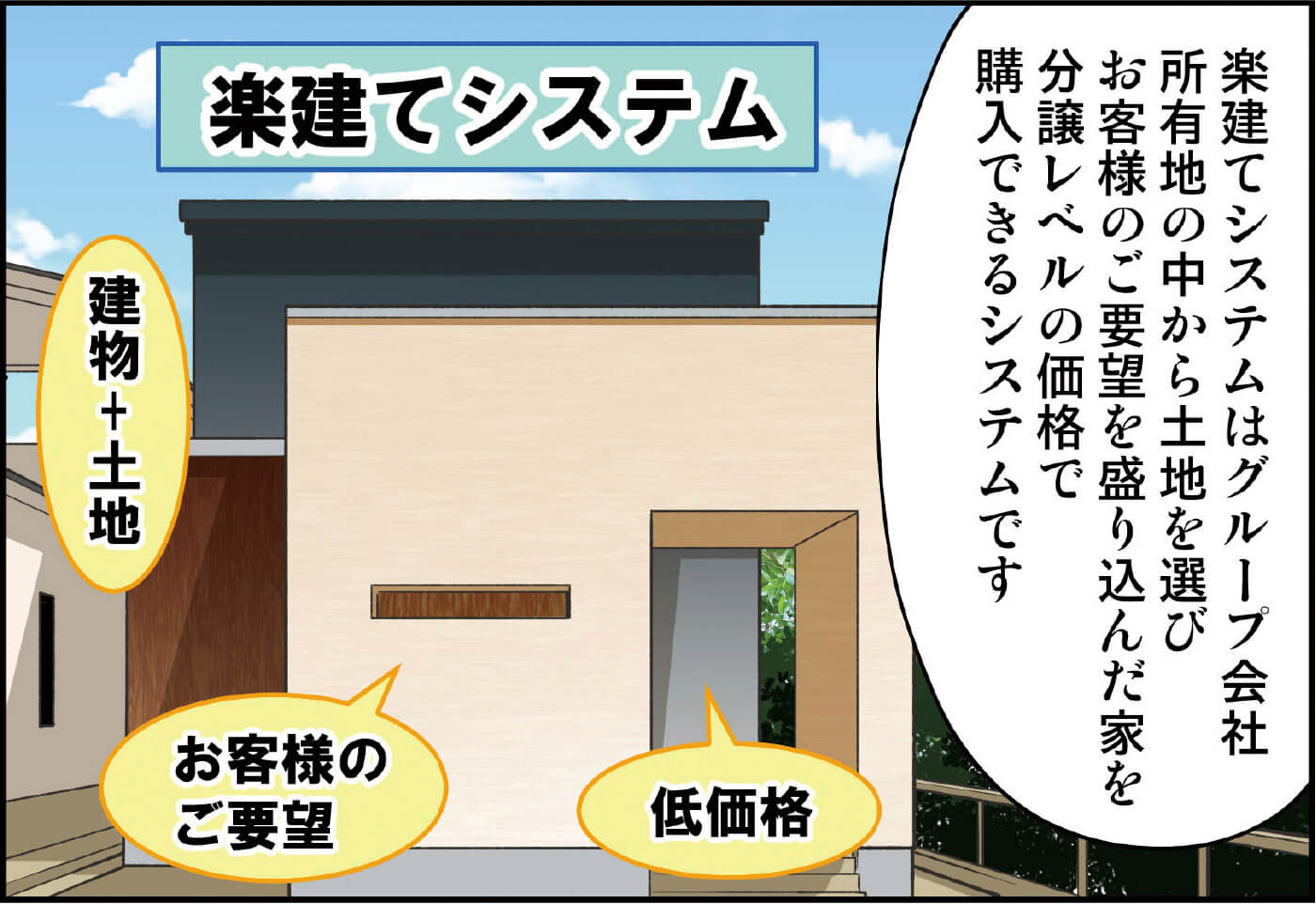 分譲住宅と注文住宅のいいとこどり！さくらホーム独自のセミオーダー住宅！