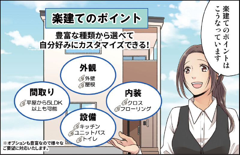 「楽建て」でこんな家が建てられる！