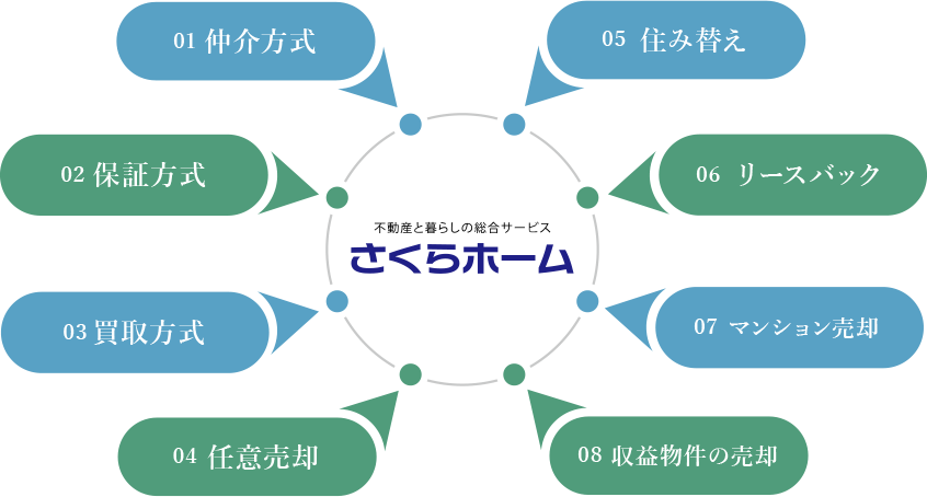 さくらホーム